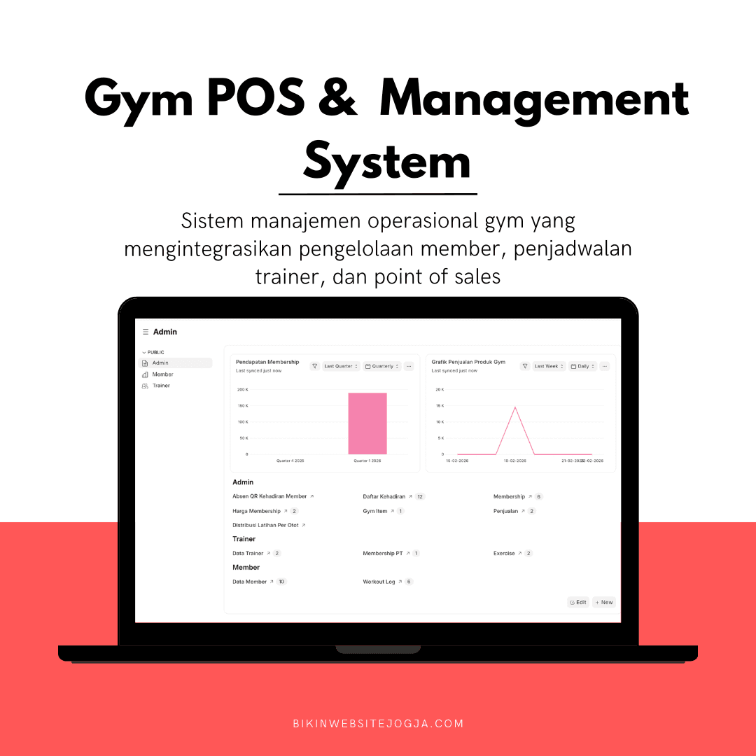 Gym Management System by Codeverta untuk bisnis Jogja