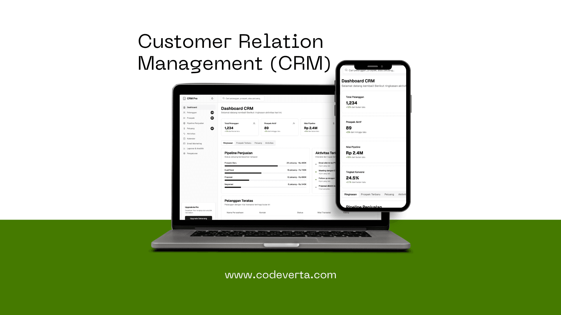 CRM Platform untuk bisnis Jogja